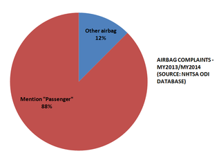 Illustration for article titled Is Nissan's passenger airbag problem really a new problem?